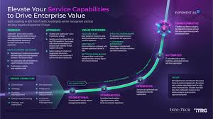 Our Approach
